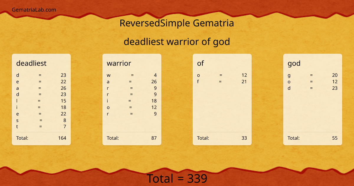 deadliest warrior of god in reversedSimple Gematria